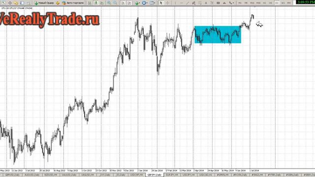 «Мастерская Forex Роботов 2.0: Скальпинг» [Продажа Форекс Роботов] смотреть онлайн