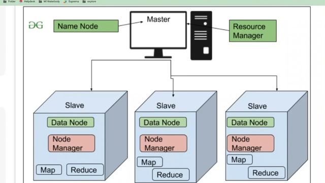 Big Data | Simple Basic Explaination about Hadoop - HDFS (Hadoop Distributed File System) смотреть онлайн