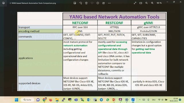 1. Compare YANG based Network Automation смотреть онлайн