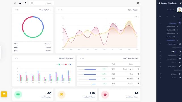 Amazing LTR & RTL Style Dark Creative Bootstrap Dashboard – Power BI смотреть онлайн