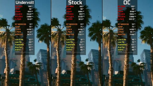 AMD RX 7600 8GB | Undervolt vs Stock vs Overclock | Test In 12 Games | 2023 смотреть онлайн