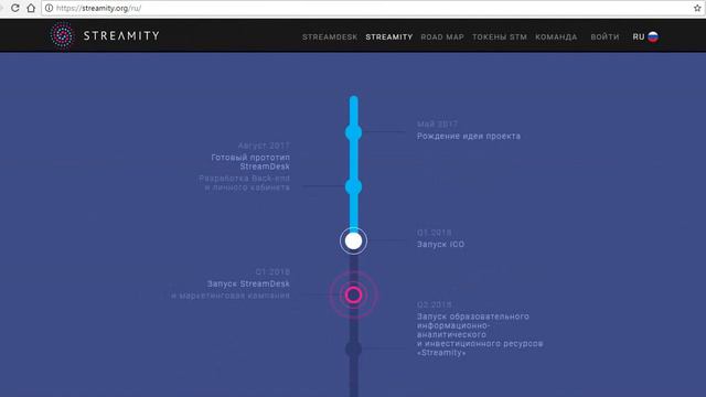 Streamity-[ICO]-Децентрализованная площадка обмена криптовалют смотреть онлайн