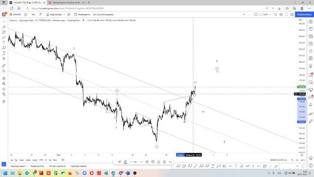 Gold - "Мы с Тамарой ходим парой" смотреть онлайн