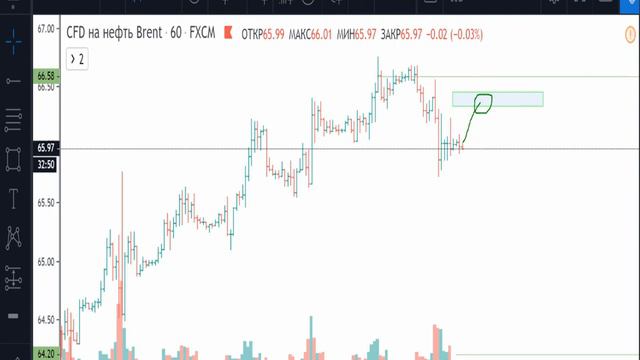Нефть(Brent)-план на 23.12.2019 смотреть онлайн