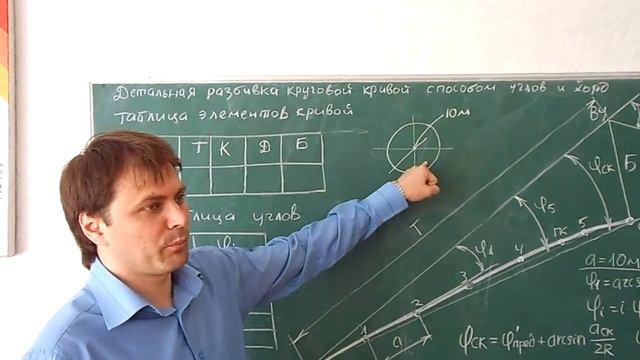 Детальная разбивка круговой кривой способом углов и хорд Д-12 16.05.14 смотреть онлайн