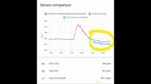 Датчик концентрации CO2 Tuya с интерфейсом Zigbee | #Обзор