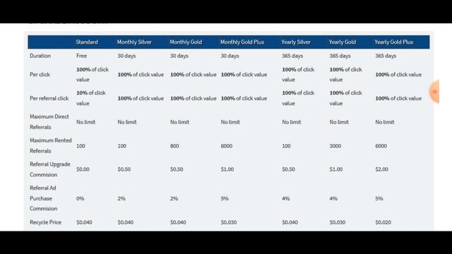 Gpt Planet paid to click websites upgrade status in tamil | earn money online tamil смотреть онлайн