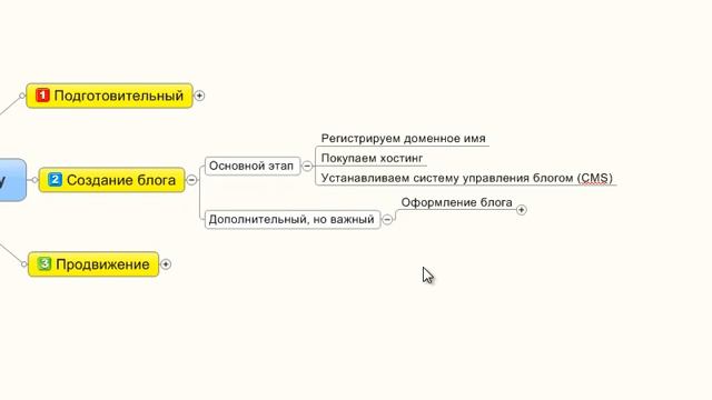 Блоггинг Наизнанку - Создание блога смотреть онлайн