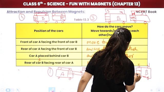 Class 6 Science Chapter 13 | Attraction and Repulsion Between Magnets - Fun With Magnets смотреть онлайн