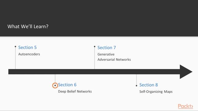 Hands-On Unsupervised Learning with TensorFlow 2.0 : The Course Overview | packtpub.com смотреть онлайн