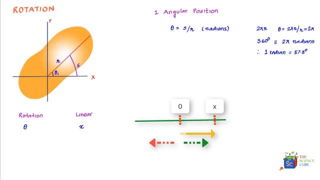 Rotation - what is angular velocity and angular acceleration? (terms used in Rotation) #1 смотреть онлайн