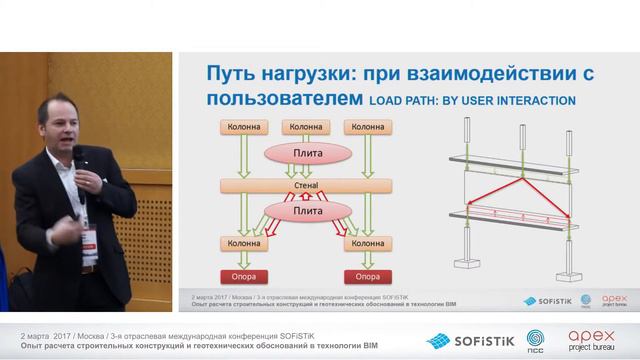 05 Future of BIM Building design and verification of results смотреть онлайн