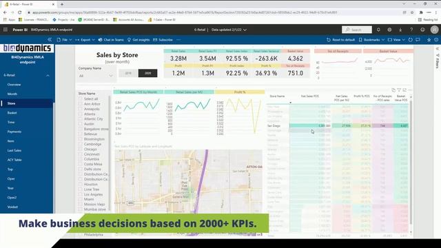 BI4Dynamics - D365 Finance and Operations Data Lake - Intro смотреть онлайн