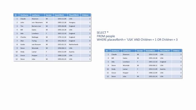 The SQL SELECT Statement смотреть онлайн