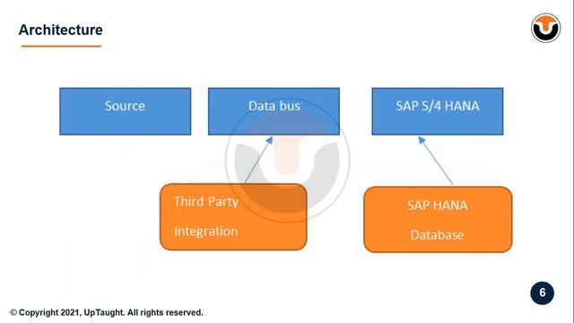 SAP S4HANA Finance 2021 Live Demo Webinar| UpTaught EdTech смотреть онлайн