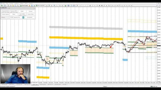 Аналитический обзор рынка форекс от Евгения Каташева на 22.11.2019.