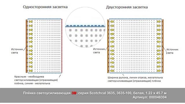 Плёнка-матрица GRAFIX для тонких световых панелей смотреть онлайн