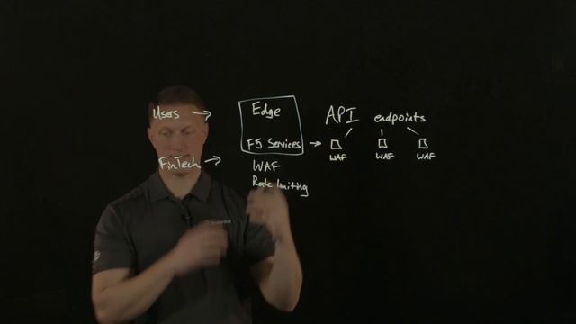 Explaining Open Banking and API Security смотреть онлайн