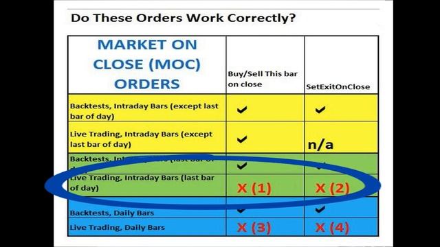 Algo Trading Tip - Market On Close Orders смотреть онлайн