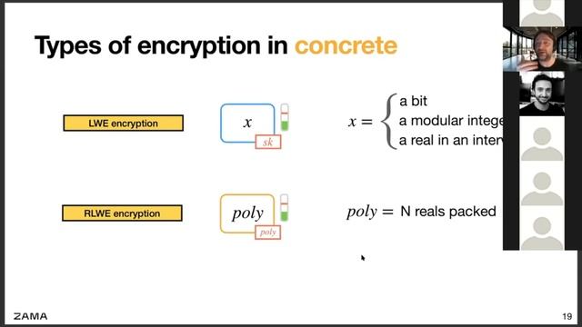 Introduction to FHE (Fully Homomorphic Encryption) - Pascal Paillier, FHE.org Meetup смотреть онлайн