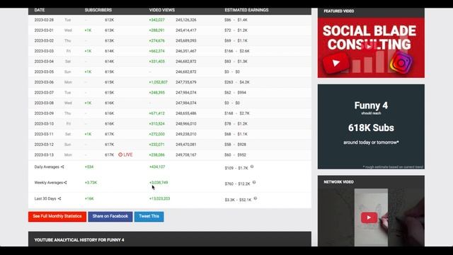 Доход с Ютуб канала Funny 4. Сколько зарабатывает  на Youtube Funny 4