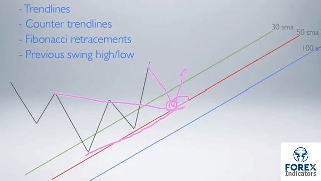 3 SMA (Simple Moving Average) Formulas And Moving Average Crossover Trading Strategies смотреть онлайн