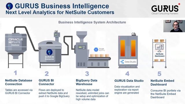 GURUS Business Intelligence for Oracle NetSuite ERP : Solution Overview смотреть онлайн