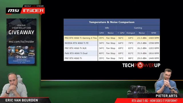 RTX 4060 Ti GAMING X TRIO 8G, how does it perform? смотреть онлайн