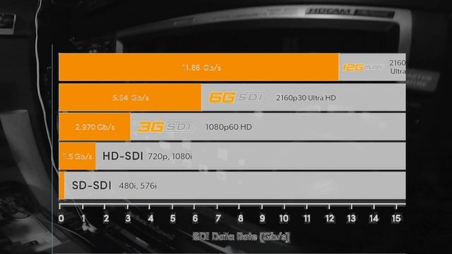 Sony a7s ii on Polecam, Sony a7s 2 на кране Polecam, в связке с Sony FS5, ТВ тракт и HD-SDI 1080i смотреть онлайн