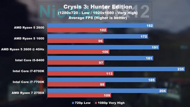 Doch den R5 1600 STATT 2600? -- AMD Ryzen 5 2600 vs 1600 смотреть онлайн