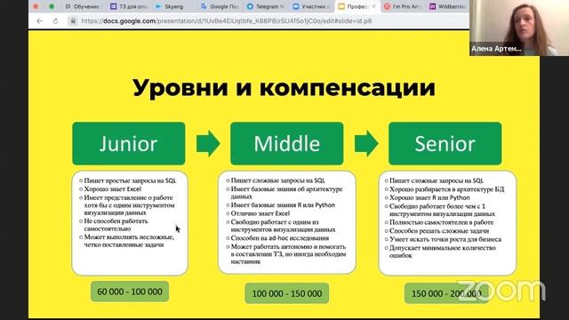 Junior, Middle, Senior аналитики. Рассказывает Елена Артемьева, Head of Analytics в «Работе.ру» смотреть онлайн