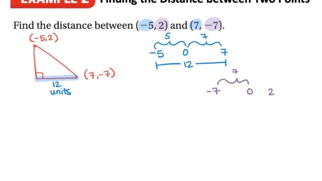 Using Pythagoras' Theorem to Find the Distance between Two Points смотреть онлайн