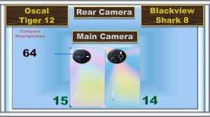 Blackview Shark 8 Vs Oscal Tiger 12: Battle of the Beasts!?
