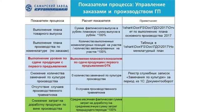 Практика и опыт управления предприятием через систему производственных показателей смотреть онлайн
