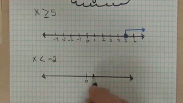 Graphing Inequalities on the number line смотреть онлайн
