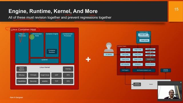 #openshift complete tutorial | Introducing Container Technology the skillpedia containers explained смотреть онлайн
