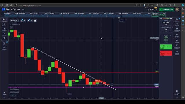 ЭТОТ СПОСОБ РАБОТАЕТ ВСЕГДА. ЭФЕКТИВНАЯ СТРАТЕГИЯ. ТРЕЙДИНГ. ОБУЧЕНИЕ. смотреть онлайн