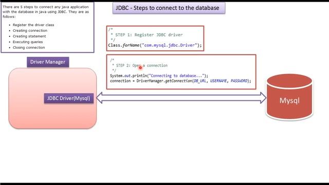 What are the steps to Connect to the Database? | JDBC смотреть онлайн