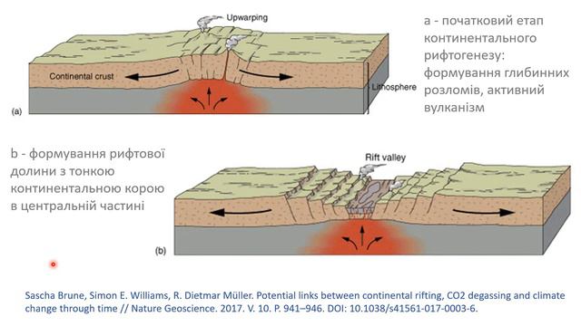 Лекція 002. Генезис планетарного рельєфу в контексті Нової глобальної тектоніки смотреть онлайн