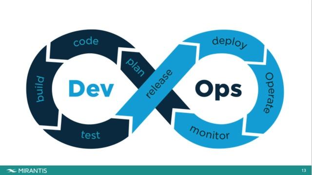 How to Stop Chasing DevOps Excellence & Drive More Business Innovation смотреть онлайн