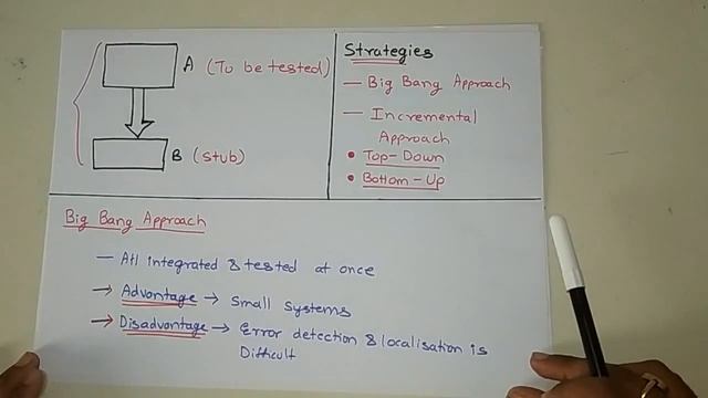 Integration Testing in Hindi | Software Engineering Lectures смотреть онлайн