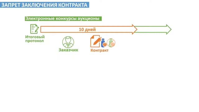 Заключение контракта по итогам электронных процедур смотреть онлайн