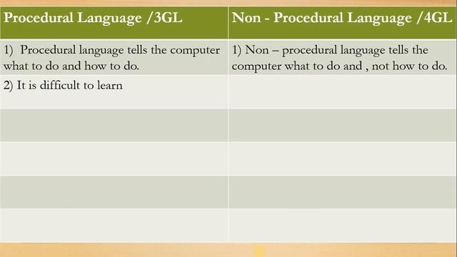 Difference Between Procedural and Non Procedural Language in Urdu tutorial смотреть онлайн