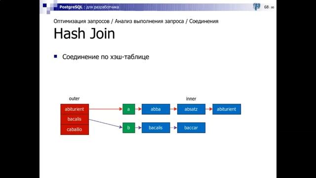 Лекция 1: учимся читать план PostgreSQL для разработчика
