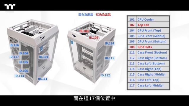 【TT曜越科技產品測試影片】透視 The Tower 100 全景直立式迷你機殼＂散熱測試＂。 смотреть онлайн