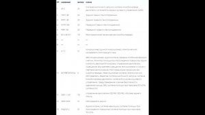 Предохранители и реле для Toyota Corolla Verso (AR10; 2004-2009)