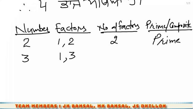 Prime & Composite Numbers смотреть онлайн