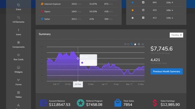 DashboarDX Admin - Bootstrap 5 Admin Dashboard And Bootstrap Ui Framework смотреть онлайн
