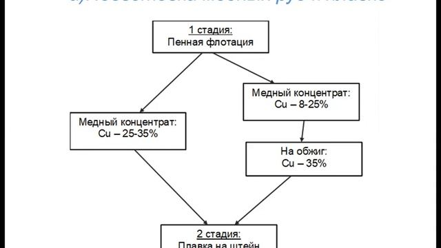 Лекция СТОМ 5 2 смотреть онлайн