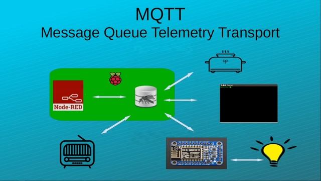 DIY Smart Home without requiring the Cloud: TCF2022 Track 3 Session 3 смотреть онлайн